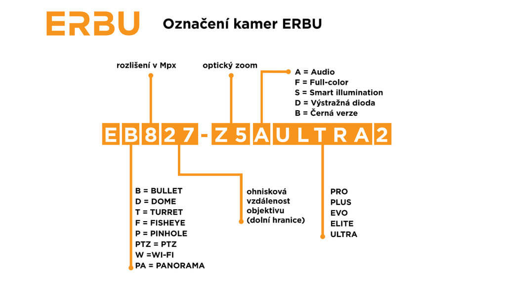 ERBU_rule-naming_KAMERA_-CZ_1