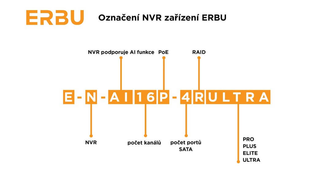 ERBU_rule-naming_NVR_-CZ