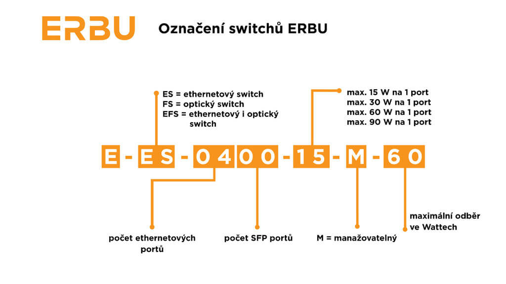 ERBU_rule-naming_switch_-CZ_1